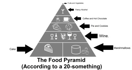 Nutrients are for the weak